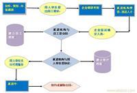 聚焦上海劳务服务 闵行、嘉定、徐汇三区专业机构详解